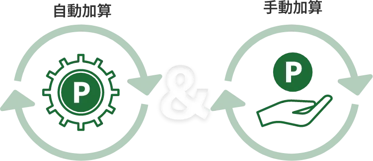 手動 ＆ 自動加算