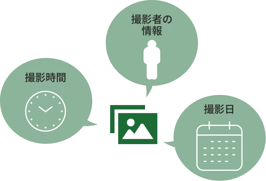 エビデンス確保