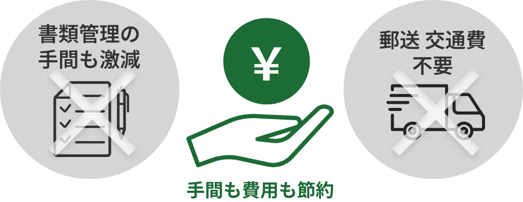 多言語自動翻訳