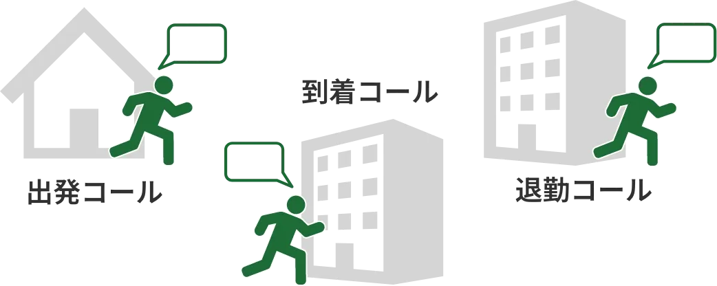 稼働状況を見える化