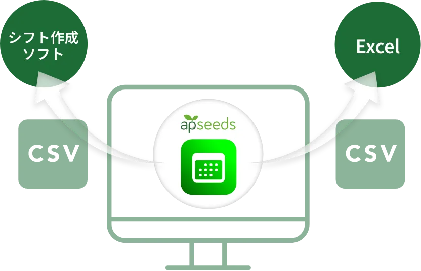 CSV連携