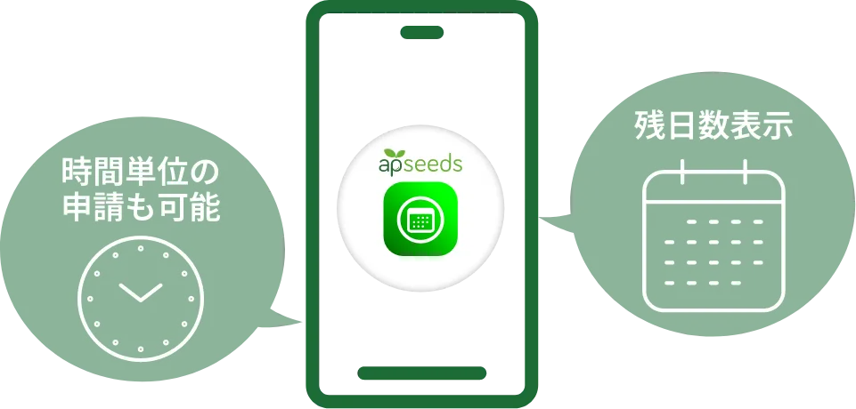 柔軟な申請項目と残日数表示