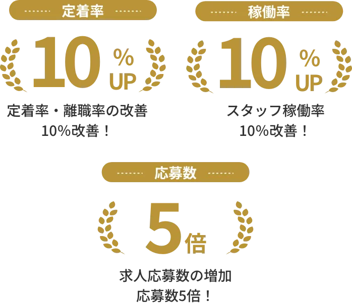 らくらくデータ連携