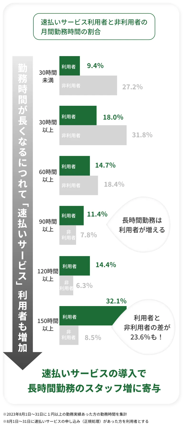 らくらくデータ連携