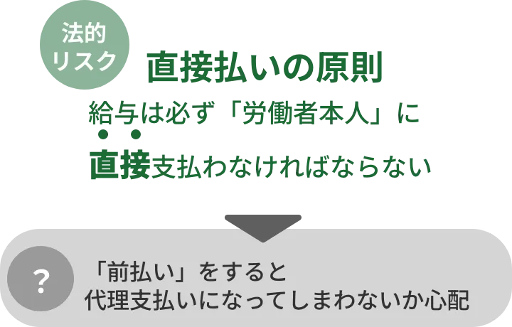給与は必ず「労働者本人」に直接支払わなければならない
