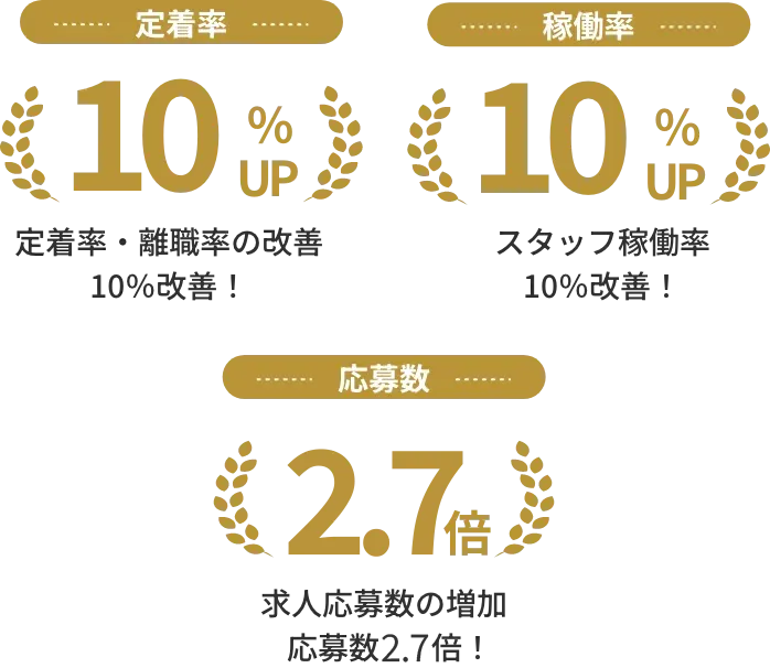 らくらくデータ連携